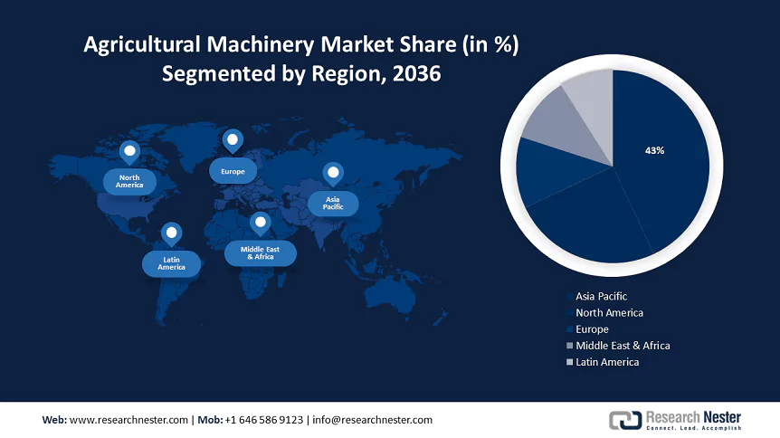 Agricultural Machinery Market Size